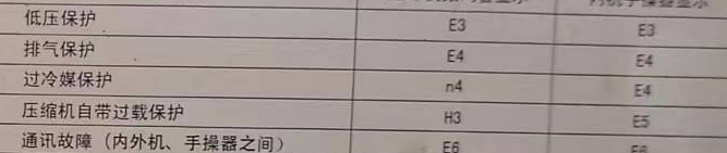 英山空调电话在哪里找